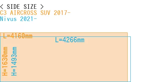 #C3 AIRCROSS SUV 2017- + Nivus 2021-